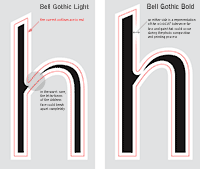 Illustration of how Bell Gothic could break apart under newer production methods