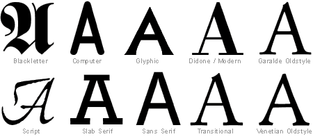 Adobe type classification